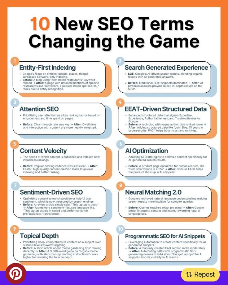 SEO Techniques Changing The Game