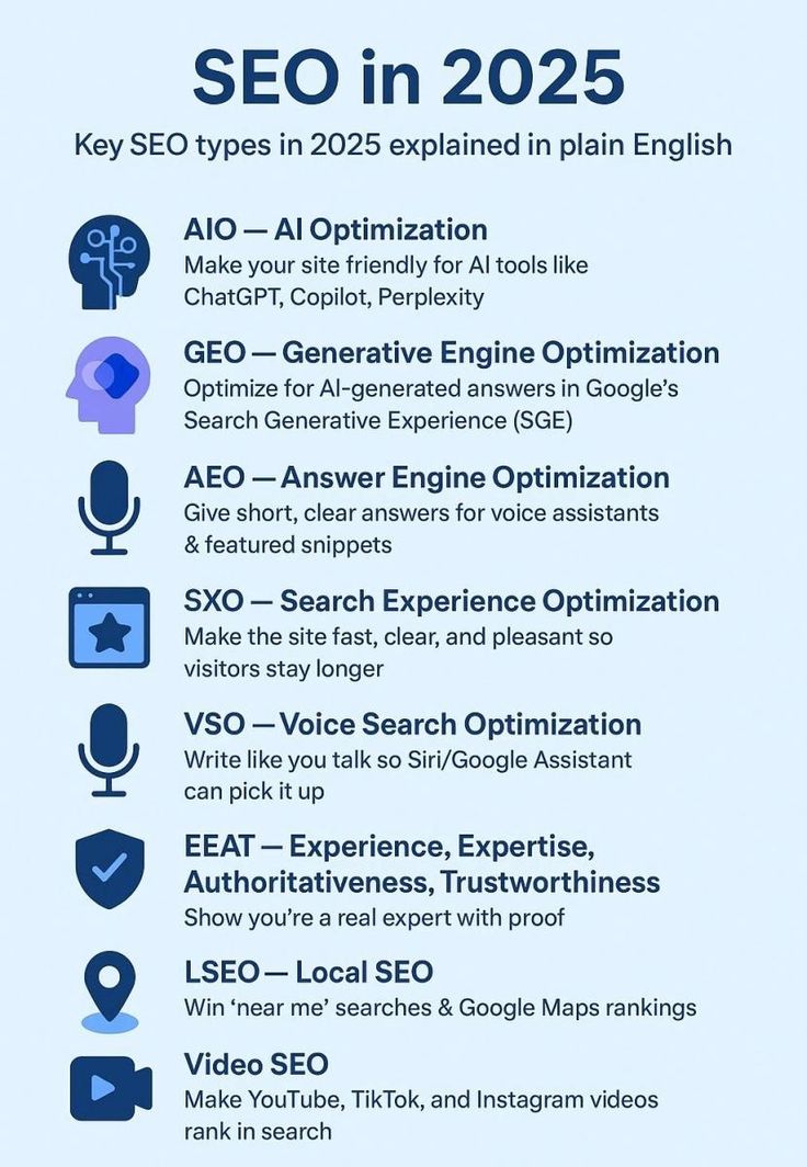 SEO Techniques