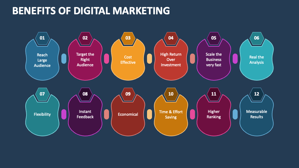 Benefits of Digital Marketing,