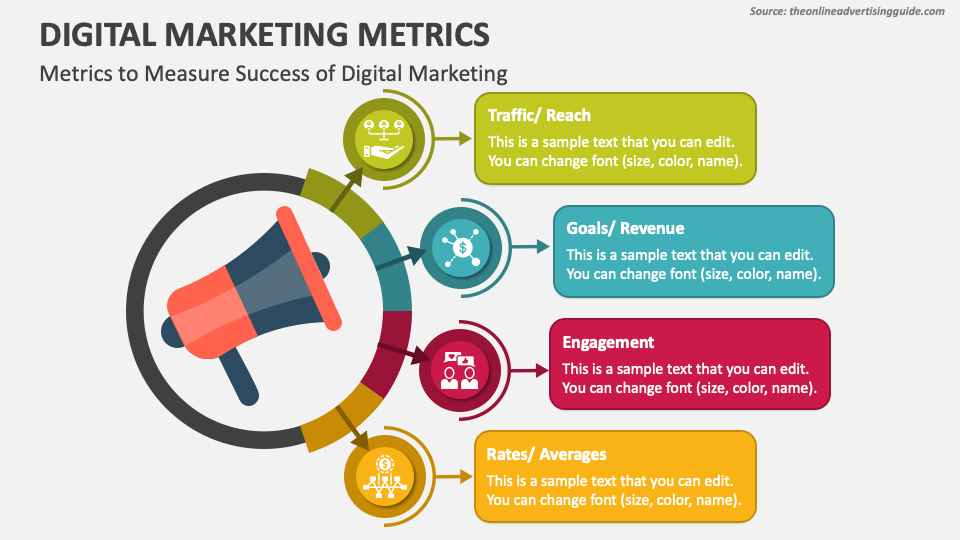 Digital Marketing Metrics